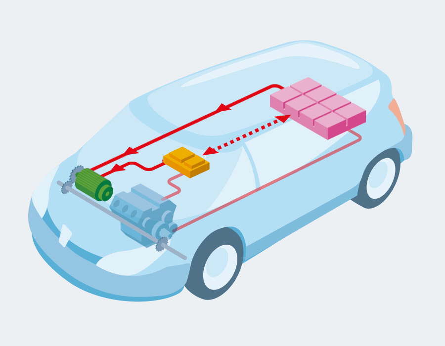 Hybrid and Electric Vehicle